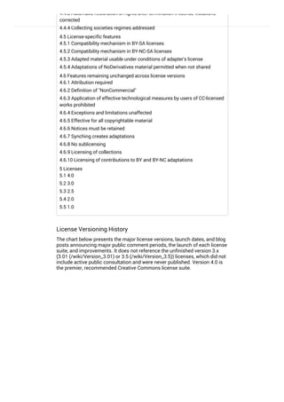 4.4.3 Automatic restoration of rights after termination if license violations
corrected
4.4.4 Collecting societies regimes addressed
4.5 License-specific features
4.5.1 Compatibility mechanism in BY-SA licenses
4.5.2 Compatibility mechanism in BY-NC-SA licenses
4.5.3 Adapted material usable under conditions of adapter's license
4.5.4 Adaptations of NoDerivatives material permitted when not shared
4.6 Features remaining unchanged across license versions
4.6.1 Attribution required
4.6.2 Definition of "NonCommercial"
4.6.3 Application of effective technological measures by users of CC-licensed
works prohibited
4.6.4 Exceptions and limitations unaffected
4.6.5 Effective for all copyrightable material
4.6.6 Notices must be retained
4.6.7 Synching creates adaptations
4.6.8 No sublicensing
4.6.9 Licensing of collections
4.6.10 Licensing of contributions to BY and BY-NC adaptations
5 Licenses
5.1 4.0
5.2 3.0
5.3 2.5
5.4 2.0
5.5 1.0
License Versioning History
The chart below presents the major license versions, launch dates, and blog
posts announcing major public comment periods, the launch of each license
suite, and improvements. It does not reference the unfinished version 3.x
(3.01 (/wiki/Version_3.01) or 3.5 (/wiki/Version_3.5)) licenses, which did not
include active public consultation and were never published. Version 4.0 is
the premier, recommended Creative Commons license suite.
 