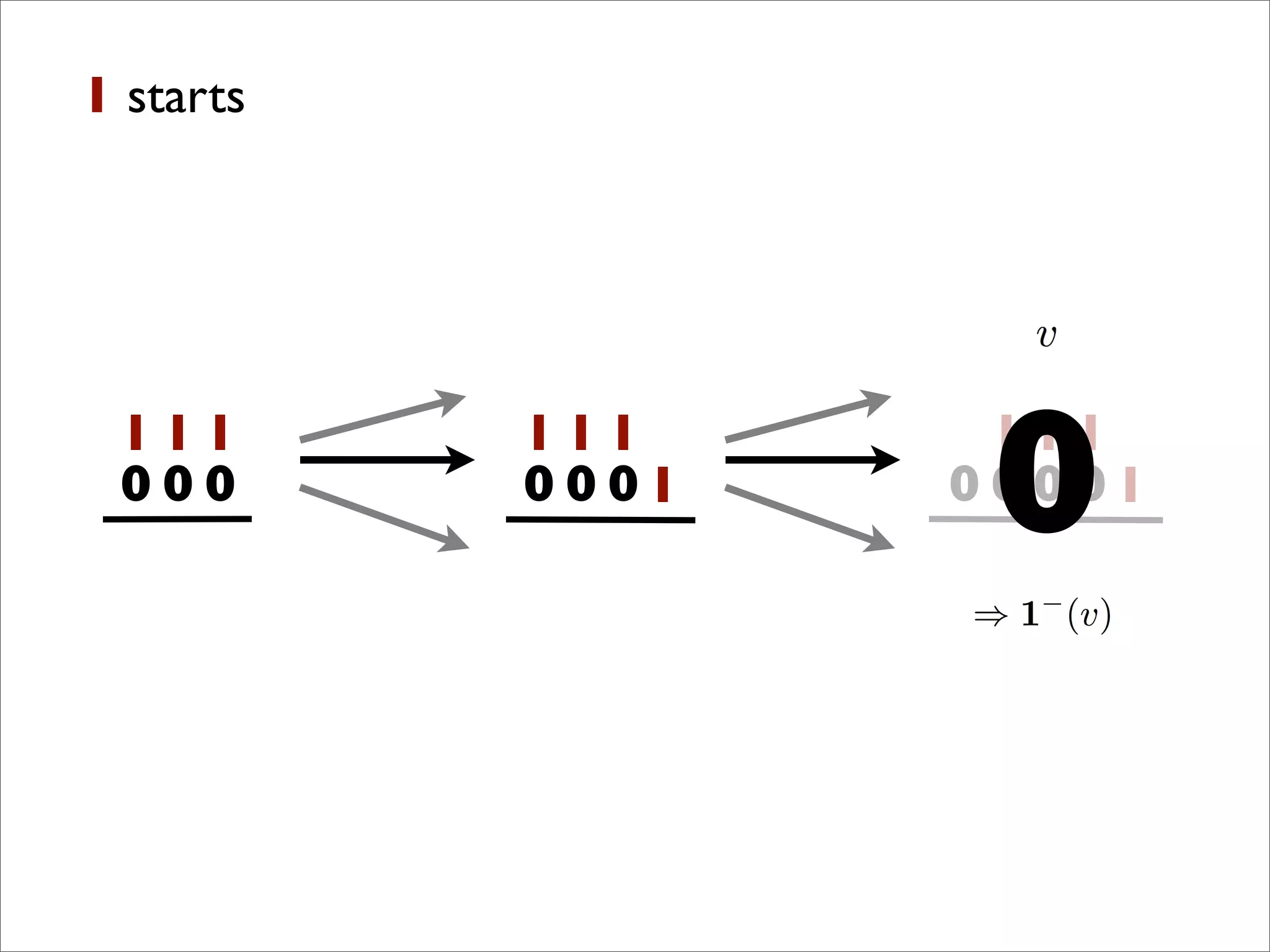 1
0
1
0
1
0
1
0
1
0
1
0 1
1
0
1
0
1
0 10
1 starts
0
 