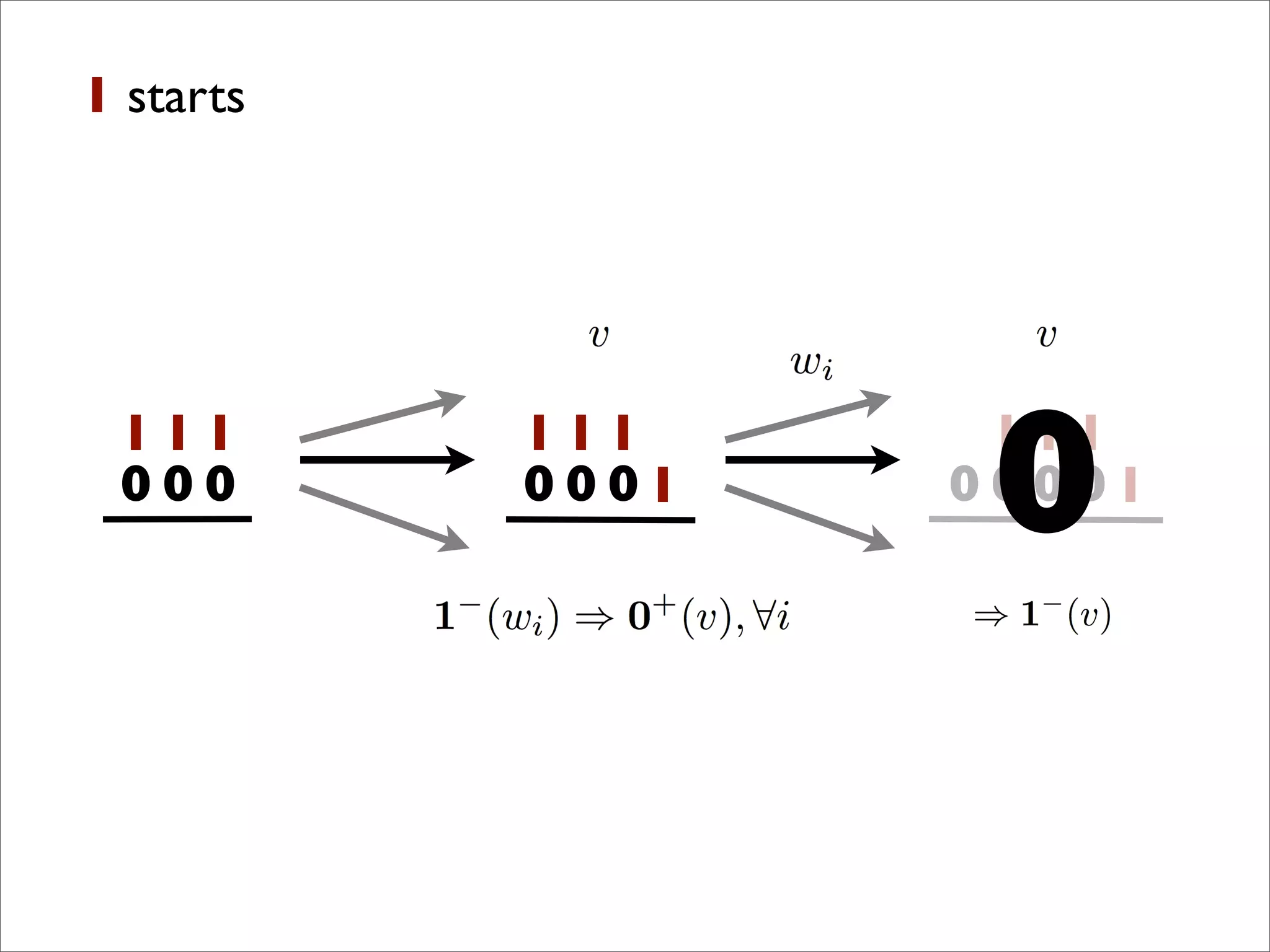 1
0
1
0
1
0
1
0
1
0
1
0 1
1
0
1
0
1
0 10
1 starts
0
 