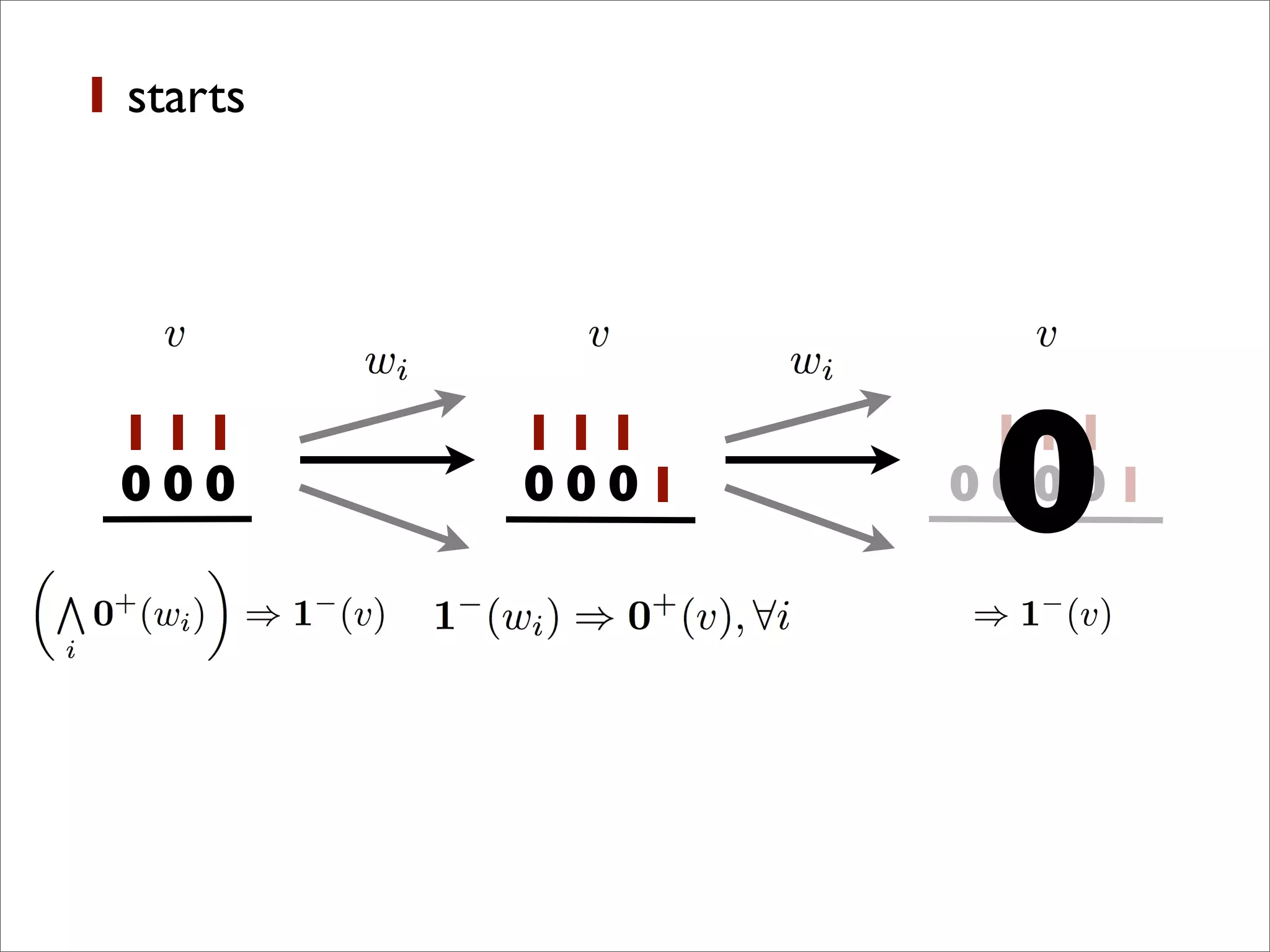 1
0
1
0
1
0
1
0
1
0
1
0 1
1
0
1
0
1
0 10
1 starts
0
 