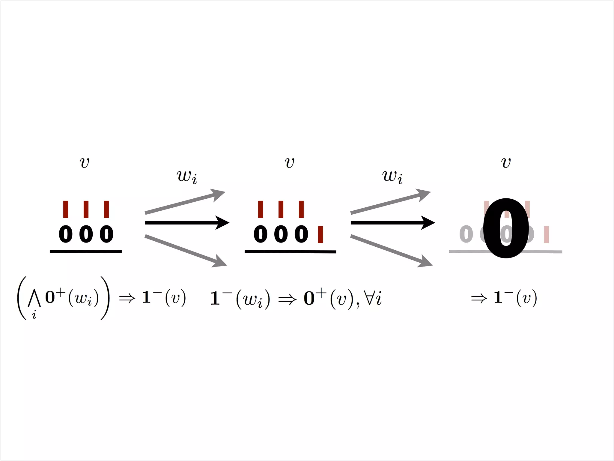 1
0
1
0
1
0
1
0
1
0
1
0 1
1
0
1
0
1
0 10
0
 