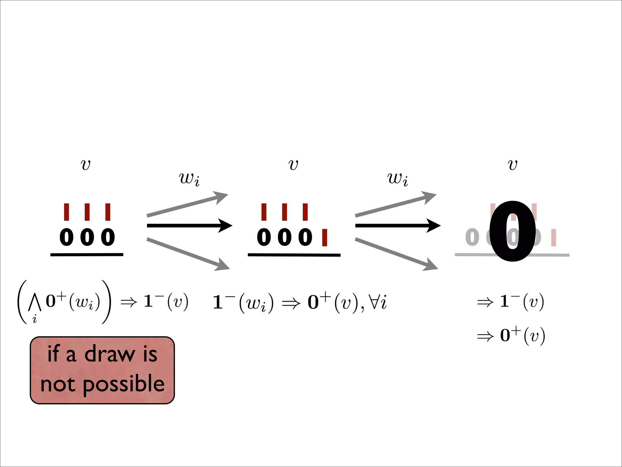 1
0
1
0
1
0
1
0
1
0
1
0 1
1
0
1
0
1
0 10
0
if a draw is
not possible
 