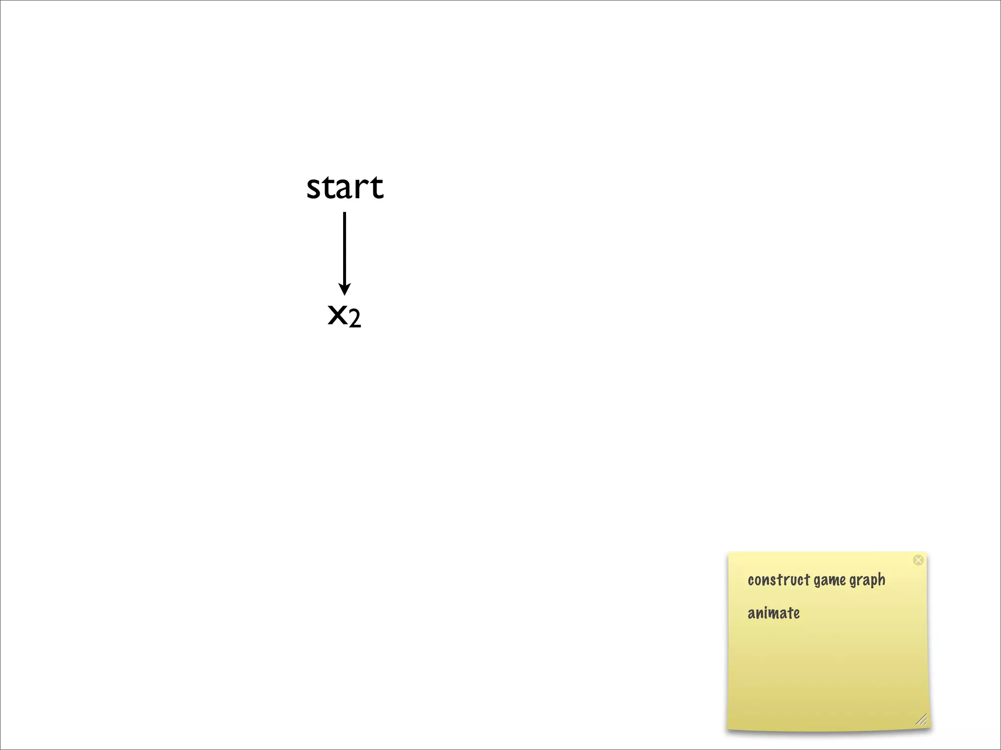 construct game graph
animate
x2
start
 