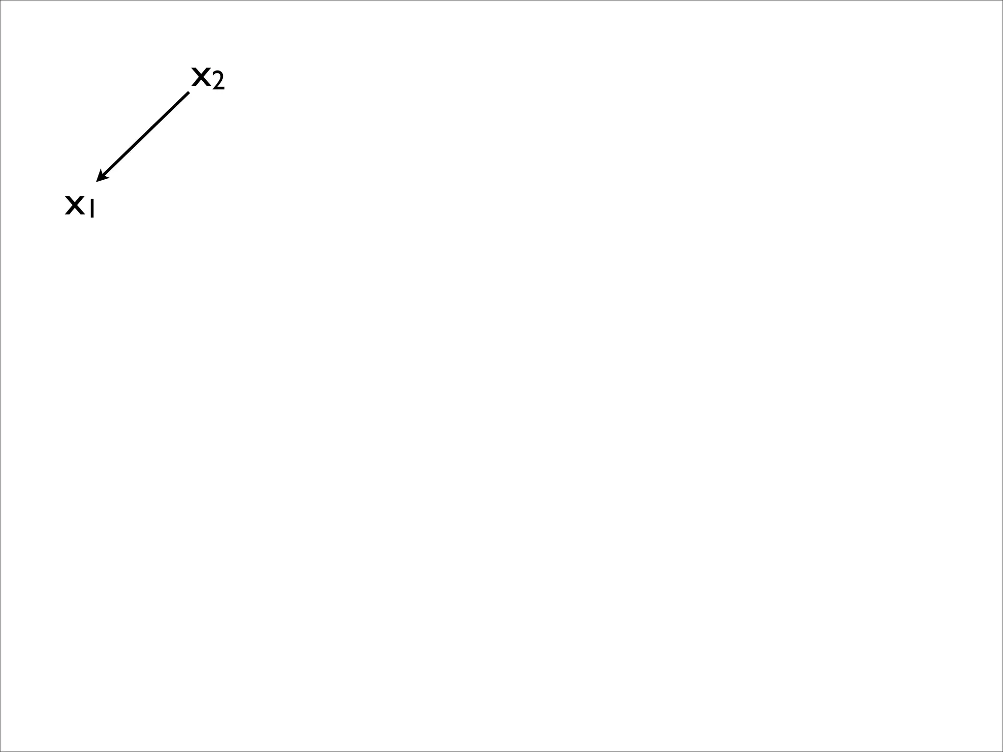 x1
x2
 