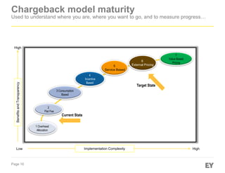 The Path To Effective IT Chargeback | PDF