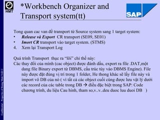 *Workbench Organizer and Transport system(tt) <ul><li>Tong quan cac van đề transport từ Source system sang 1 target system...