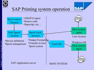 SAP Printing system operation Spool source  Request SAP Spool  System Spool work  process SAPLPD Host system spool Host sy...