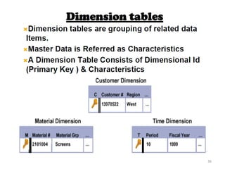 SAP HANA Architecture Overview | SAP HANA Tutorial | PDF