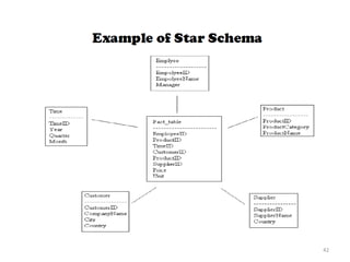 SAP HANA Architecture Overview | SAP HANA Tutorial | PDF
