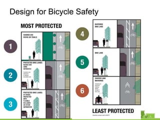 Protected Bike Lanes:
Raised & Curb Separated
 