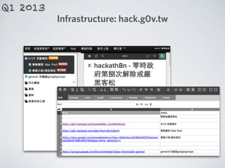 Infrastructure: hack.g0v.tw
Q1 2013
 