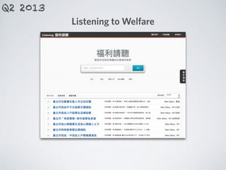 Listening to Welfare
Q2 2013
 