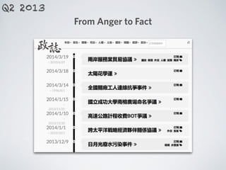 From Anger to Fact
Q2 2013
 