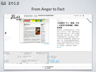 From Anger to Fact
Q2 2013
 