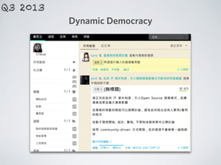 Dynamic Democracy
Q3 2013
 