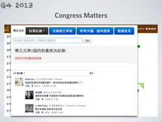Congress Matters
Q4 2013
 