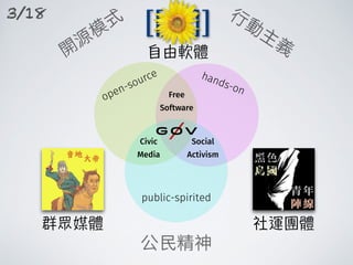 hands-on
open-source
public-spirited
Social
Activism
Civic
Media
Free
Software
3/18
 