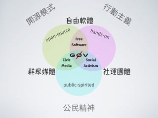 hands-on
open-source
public-spirited
Social
Activism
Civic
Media
Free
Software
 