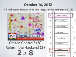 October 16, 2012
“All real estate transactions must register the actual price” (3)
2 ≯ 8
Citizen Control? (8)
Reform the Hackers! (2)
 