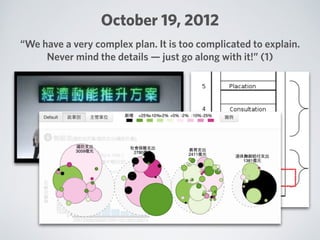 October 19, 2012
“We have a very complex plan. It is too complicated to explain. 
Never mind the details — just go along with it!” (1)
 