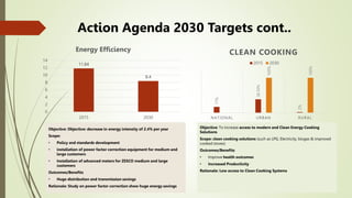 Action Agenda 2030 Targets cont..
11.84
8.4
0
2
4
6
8
10
12
14
2015 2030
Energy Efficiency
17%
38.50%
2%
100%
100%
NATIONA...