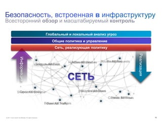 © 2011 Cisco and/or its affiliates. All rights reserved. 10
Всесторонний обзор и масштабируемый контроль
Глобальный и локальный анализ угроз
Общие политика и управление
Информация
Реализация
Behavioral Analysis
Encryption
Identity Awareness
Device Visibility Policy Enforcement
Access Control
Threat Defense
Sees All Traffic
Routes All Requests
Sources All Data
Controls All Flows
Handles All Devices
Touches All UsersShapes All Streams
Сеть, реализующая политику
 