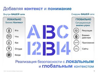 © 2011 Cisco and/or its affiliates. All rights reserved. 12
C
I2 I4
A
ЛОКАЛЬНО
Бизнес Контекст
Кто
Что
Как
Откуда
Когда
Внутри ВАШЕЙ сети
ГЛОБАЛЬНО
Ситуационный
анализ угроз
Снаружи ВАШЕЙ сети
Репутация
Взаимо-
действия
APP Приложения
URL Сайты
 