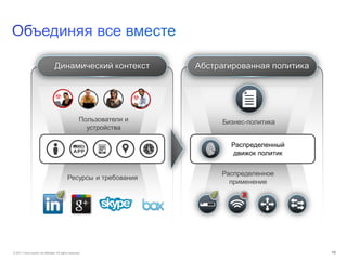 © 2011 Cisco and/or its affiliates. All rights reserved. 13
Динамический контекст Абстрагированная политика
Бизнес-политика
Ресурсы и требования
X
Распределенное
применение
Пользователи и
устройства
Распределенный
движок политик
 