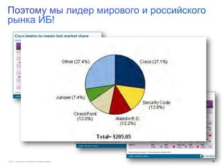 © 2011 Cisco and/or its affiliates. All rights reserved. 20
 