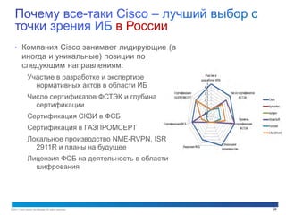 © 2011 Cisco and/or its affiliates. All rights reserved. 24
• Компания Cisco занимает лидирующие (а
иногда и уникальные) позиции по
следующим направлениям:
Участие в разработке и экспертизе
нормативных актов в области ИБ
Число сертификатов ФСТЭК и глубина
сертификации
Сертификация СКЗИ в ФСБ
Сертификация в ГАЗПРОМСЕРТ
Локальное производство NME-RVPN, ISR
2911R и планы на будущее
Лицензия ФСБ на деятельность в области
шифрования
в России
 