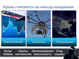 © 2011 Cisco and/or its affiliates. All rights reserved. 3
Шпионаж РазрушениеМанипуляция
Script
Kiddies
Группы
хактивистов
Организованная
преступность
Спец
службы
 