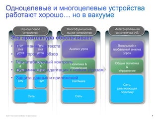 © 2011 Cisco and/or its affiliates. All rights reserved. 8
Интегрированная
архитектура ИБ
Локальный и
глобальный анализ
угроз
Общие политика
&
Управление
Сеть,
реализующая
политику
Многофункциона-
льное устройство
Анализ угроз
Политика &
Управление
Hardware
Сеть
Одноцелевое
устройство
Network
Security
Content
Security
Ана-
лиз
угроз
Policy
&
Mgmt
HW
Ана-
лиз
угроз
Policy
&
Mgmt
HW
Сеть
Эта архитектура обеспечивает:
• Понимание контекста
• Всесторонний обзор
• Масштабируемый контроль
• Динамическая адаптация к новым угрозам
• Защита данных и приложений
 