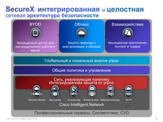© 2011 Cisco and/or its affiliates. All rights reserved. 9
Архитектурный подход для…
Профессиональные сервисы, Соответствие, CVD
Cisco Intelligent Network
Общие политика и управление
Глобальный и локальный анализ угроз
Облако
Защита перехода к
виртуализации и облакам
BYOD
Защищенный доступ для
распределенного рабочего
места
КоммутаторыУстройства Wi-FiВиртуалка МаршрутизаторыЧастное облако
Интегрированная защита от угроз
Email МСЭ WebVPNПолитика IPS
Сеть, реализующая политику
Взаимодействие
Защищенные приложения,
контент и трафик
 