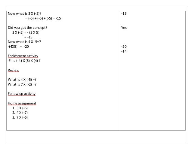Negative multiplication