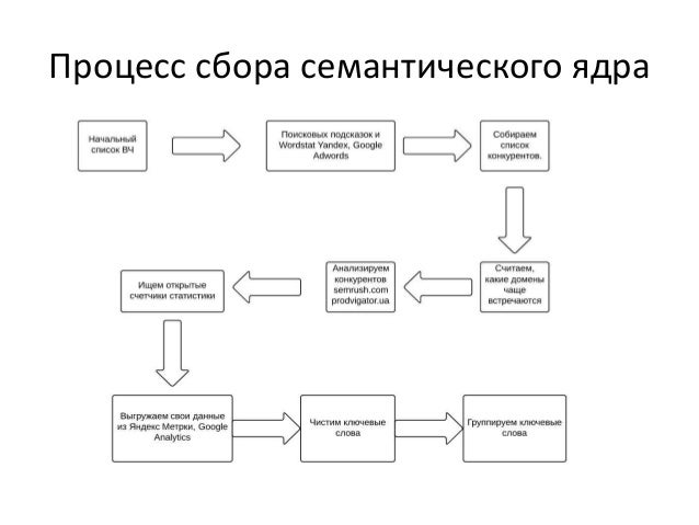 Социальная семантика автомобиля