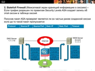 2. Statefull Firewall (Межсетевой экран хранящий информацию о сессиях) –
  Если трафик разрешен по правилам Security Levels ASA создает запись об
  этой сессии в таблице сессий

  Получив пакет ASA проверяет является ли он частью ранее созданной сессии
  если да то такой пакет пропускается
           Protocol                   Source IP         Source Port          Dest. IP                      Dest. Port              Timeout

           UDP                        192.168.1.10      1024                 1.1.1.10                      53                      20s

           TCP                        192.168.1.10      1025                 1.1.1.1                       80                      3600s

         DNS Server                                                                                                                 WEB Server
          1.1.1.10                                                                                                                   vk.com
                                                                        Internet
                                                                                                                                     1.1.1.1

                     S_IP:1.1.10                                                                                                    S_IP:1.1.1
                                                  S_IP:192.168.1.10                  S_IP:192.168.1.10
                      S_Por:53                                                                                                      S_Por:80
                                                     S_Por:1024                         S_Por:1025
                  D_IP:192.168.1.10                                                                                              D_IP:192.168.1.10
                                                     D_IP:1.1.1.10                      D_IP:1.1.1.1
                    D_Por:1024                                                                                                     D_Por:1025
                                                      D_Por:53                           D_Por:80
                  Data: DNS Resp                                                                                                 Data: http Resp
                                                  Data: DNS Req                        Data: http req




                                                                     192.168.1.10
Presentation_ID                                                                © 2008 Cisco Systems, Inc. All rights reserved.          Cisco Public   5
 