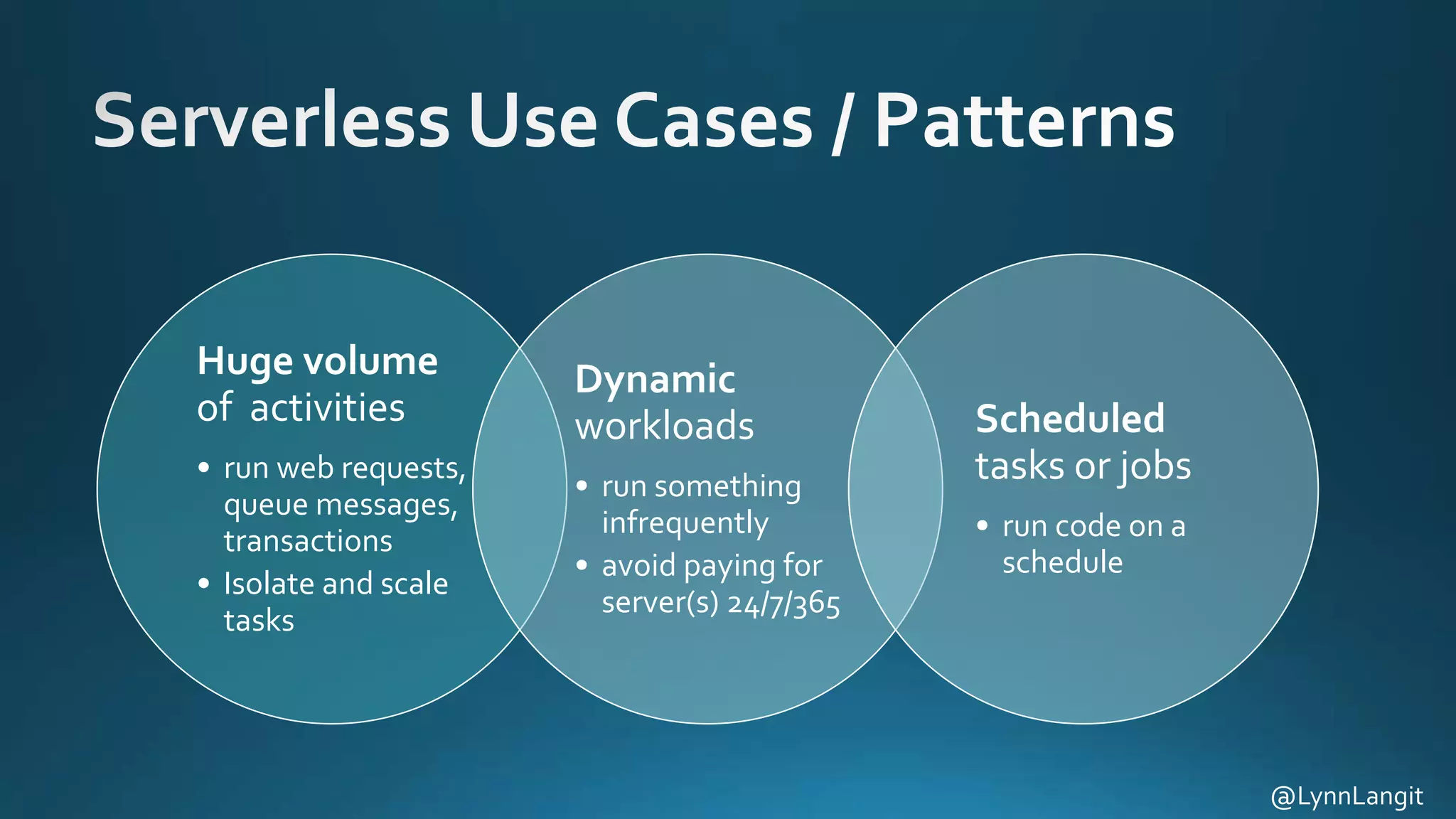 Huge volume
of activities
• run web requests,
queue messages,
transactions
• Isolate and scale
tasks
Dynamic
workloads
• run something
infrequently
• avoid paying for
server(s) 24/7/365
Scheduled
tasks or jobs
• run code on a
schedule
@LynnLangit
 