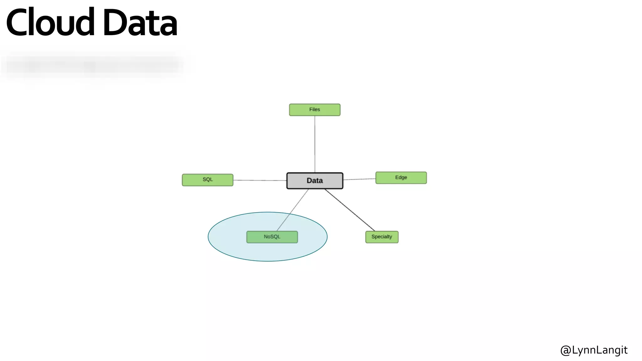 @LynnLangit
CloudData
 