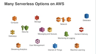 Serverless Architectures | PPTX