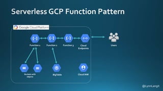 Serverless Architectures | PPTX