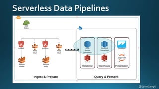 Serverless Architectures | PPTX