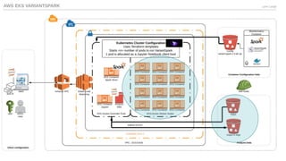 Serverless Architectures | PPTX