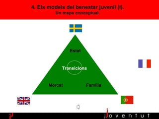 Estat Família Mercat Transicions 4. Els models del benestar juvenil (I). Un mapa conceptual . 