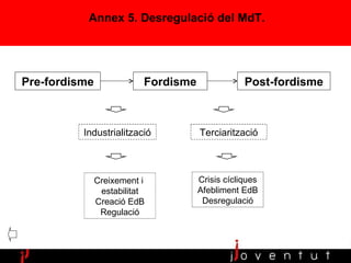 Annex 5. Desregulació del MdT. Pre-fordisme Fordisme Post-fordisme Industrialització Terciarització Creixement i  estabilitat Creació EdB Regulació Crisis cícliques Afebliment EdB Desregulació 