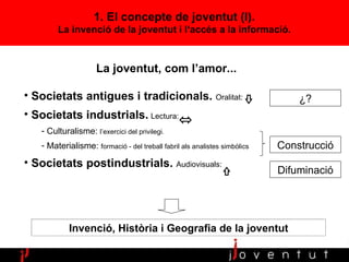 Societats antigues i tradicionals.  Oralitat: Societats industrials.   Lectura: Culturalisme:  l’exercici del privilegi. Materialisme:  formació - del treball fabril als analistes simbòlics Societats postindustrials.  Audiovisuals:  Invenció, Història i Geografia de la joventut Construcció Difuminació ¿? La joventut, com l’amor... 1. El concepte de joventut (I). La invenció de la joventut i l‘accés a la informació. 