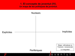 Implícites 1. El concepte de joventut (IV). Un mapa de les polítiques de joventut. Nuclears Perifèriques Explícites Etapa - afirmatives vs Transició - transicionals La integralitat 