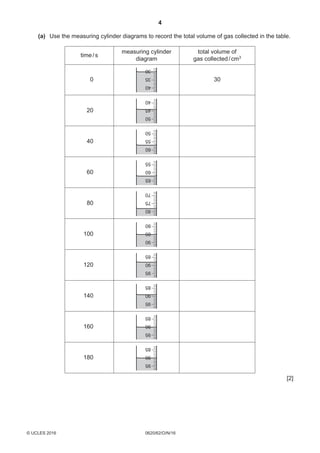 4
0620/62/O/N/16© UCLES 2016
	 (a)	Use the measuring cylinder diagrams to record the total volume of gas collected in the table.
0 30
time/s
measuring cylinder
diagram
total volume of
gas collected/cm3
20
50
45
40
40
35
30
40
60
55
50
60
65
60
55
80
80
75
70
100
90
85
80
120
95
90
85
140
95
90
85
160
95
90
85
180
95
90
85
[2]
 