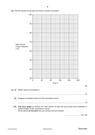 5
0620/62/O/N/16© UCLES 2016 [Turn over
	 (b)	Plot the results on the grid and draw a smooth line graph.
100
90
80
70
60
50
40
30
0 40 80
time/s
total volume
of gas collected
/cm3
120 160 200
[3]
	 (c)	 (i)	Which result is anomalous?
	 ........................................................................................................................................ [1]
	 (ii)	Suggest a possible reason for this anomalous result.
	 ........................................................................................................................................ [1]
	 (iii)	Use your graph to deduce the total volume of gas that you would have expected to
collect instead of this anomalous volume.
	Show clearly on the grid how you worked out your answer.
................................. cm3
[2]
 