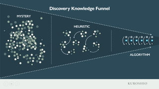 31
Discovery Knowledge Funnel
MYSTERY
HEURISTIC
ALGORYTHM
 