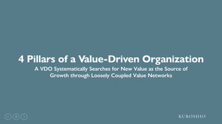 8
4 Pillars of a Value-Driven Organization
A VDO Systematically Searches for New Value as the Source of
Growth through Loo...